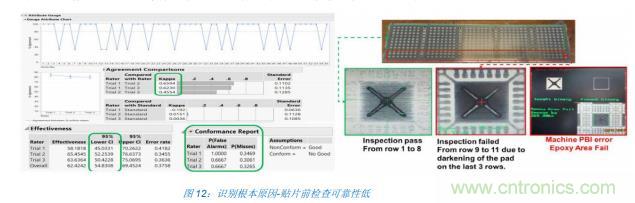 如何降低 UM16 汽車芯片環(huán)氧膠覆蓋不良率 PPM？