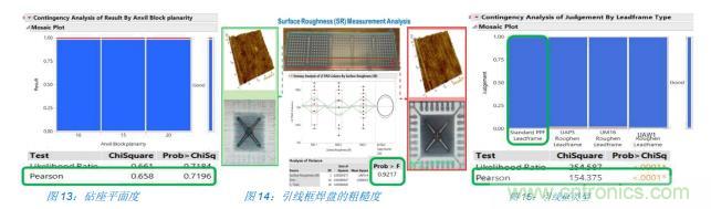 如何降低 UM16 汽車芯片環(huán)氧膠覆蓋不良率 PPM？