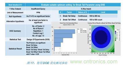 如何降低 UM16 汽車芯片環(huán)氧膠覆蓋不良率 PPM？