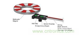 如何為您的工業(yè)自動(dòng)化應(yīng)用找到理想的傳感器？