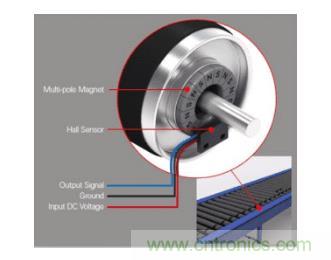 如何為您的工業(yè)自動(dòng)化應(yīng)用找到理想的傳感器？