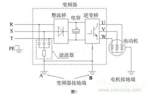 用了變頻器，電機(jī)漏電是怎么回事