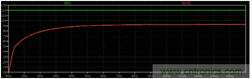 如何用碳化硅MOSFET設(shè)計(jì)雙向降壓-升壓轉(zhuǎn)換器？