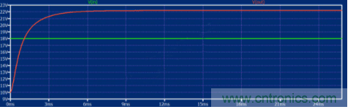 如何用碳化硅MOSFET設(shè)計(jì)雙向降壓-升壓轉(zhuǎn)換器？