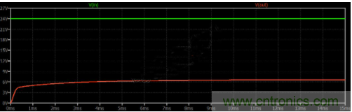 如何用碳化硅MOSFET設(shè)計(jì)雙向降壓-升壓轉(zhuǎn)換器？