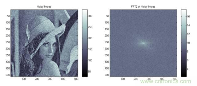 讓你輕松理解天線駐波比！信號(hào)與頻譜知識(shí)，都在這里了！
