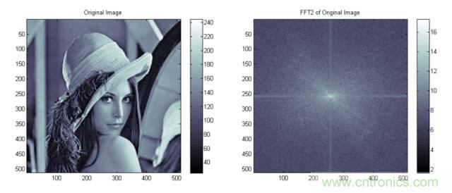 讓你輕松理解天線駐波比！信號(hào)與頻譜知識(shí)，都在這里了！