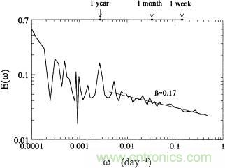 讓你輕松理解天線駐波比！信號(hào)與頻譜知識(shí)，都在這里了！