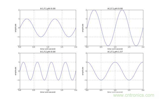 讓你輕松理解天線駐波比！信號(hào)與頻譜知識(shí)，都在這里了！