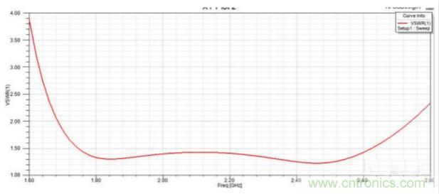 讓你輕松理解天線駐波比！信號(hào)與頻譜知識(shí)，都在這里了！