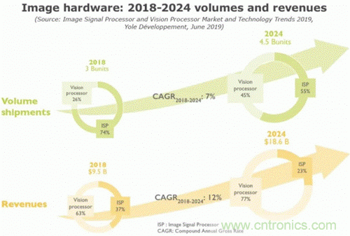 當(dāng)CIS變得不那么重要，手機拍照在追求什么？