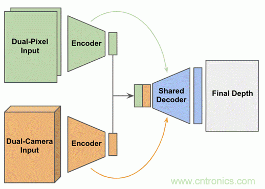 當(dāng)CIS變得不那么重要，手機拍照在追求什么？