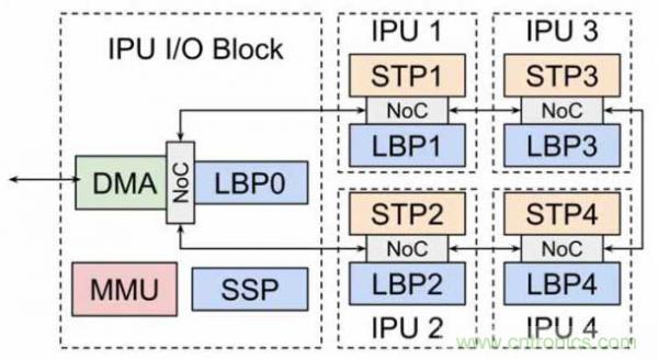 當(dāng)CIS變得不那么重要，手機拍照在追求什么？