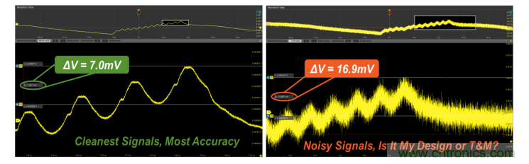【示波器旅行指南 | 工程師如何開啟一場說走就走的旅行？】之二：愜意&ldquo;乘機(jī)&rdquo;不動(dòng)怒