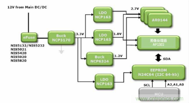 安森美高能效方案賦能機(jī)器人創(chuàng)新，助力工業(yè)自動(dòng)化升級(jí)