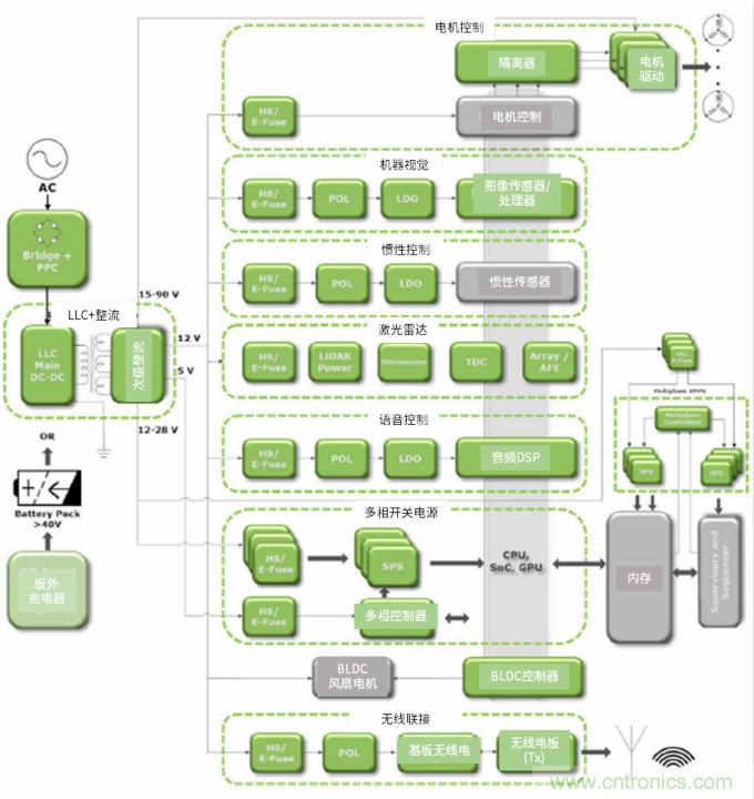 安森美高能效方案賦能機(jī)器人創(chuàng)新，助力工業(yè)自動(dòng)化升級(jí)