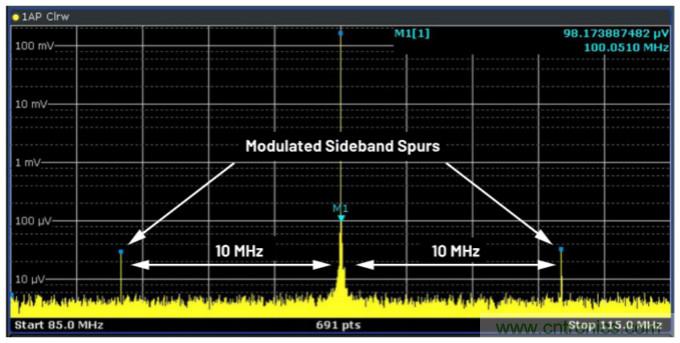 優(yōu)化信號(hào)鏈的電源系統(tǒng) &mdash; 第1部分：多少電源噪聲可以接受？
