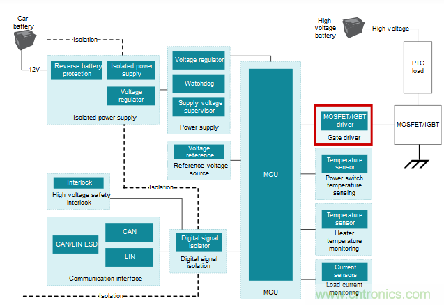 為什么要在汽車PTC模塊中用低側驅動器IC替換分立式柵極驅動器？