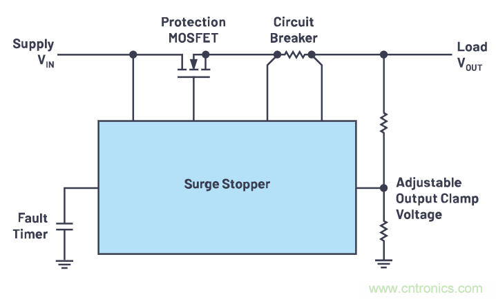 有什么有源電路保護(hù)方案可以取代TVS二極管和保險(xiǎn)絲？