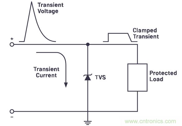 有什么有源電路保護(hù)方案可以取代TVS二極管和保險(xiǎn)絲？