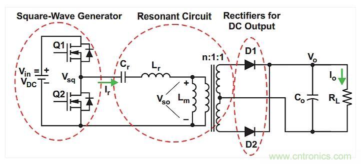 如何提高LLC轉(zhuǎn)換器的功率密度？