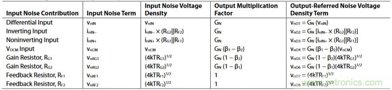 全差分放大器與通用放大器有何區(qū)別？