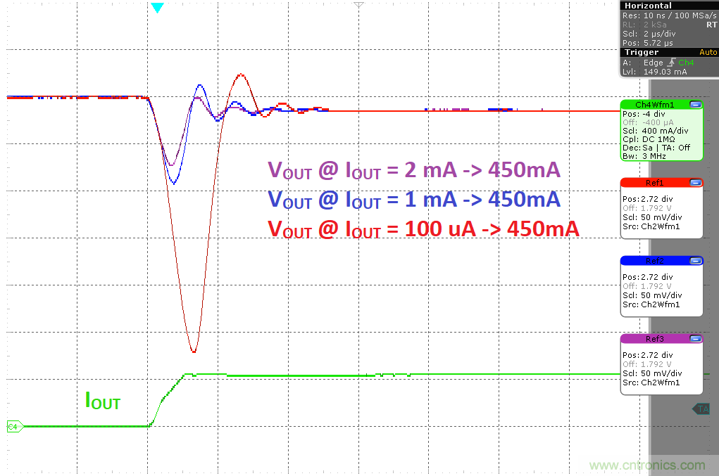 負載瞬態(tài)響應與靜態(tài)電流有何關系？