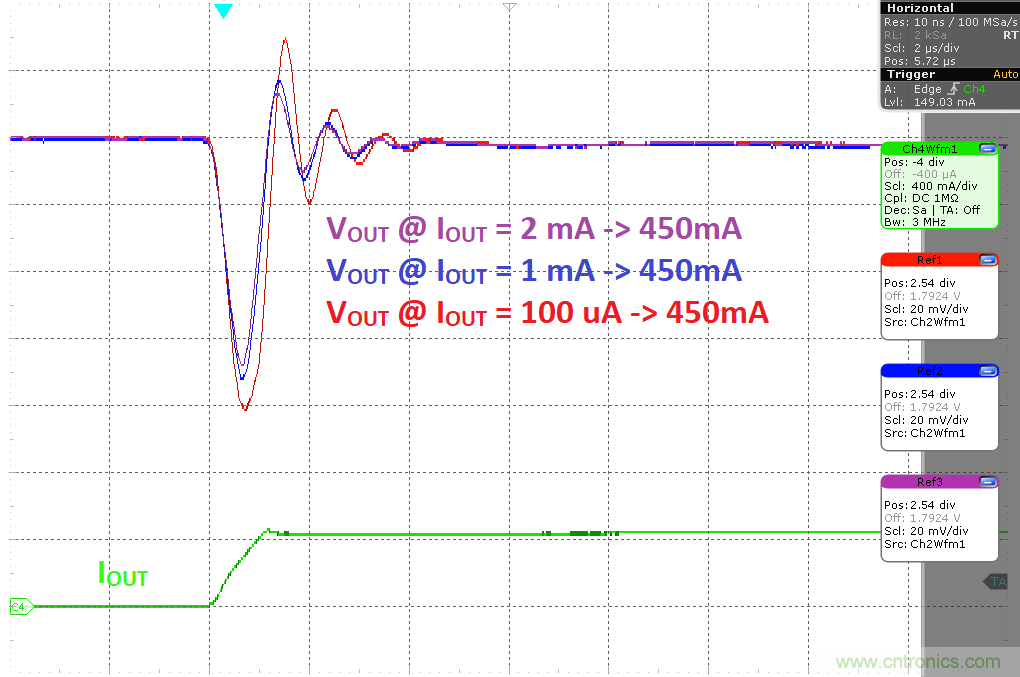 負載瞬態(tài)響應與靜態(tài)電流有何關系？