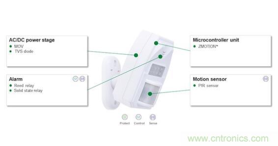 如何確保智能家居中的運動探測器對外部干擾具有魯棒性？