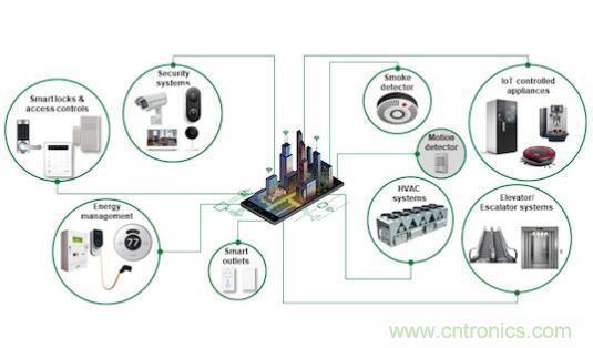 如何確保智能家居中的運動探測器對外部干擾具有魯棒性？