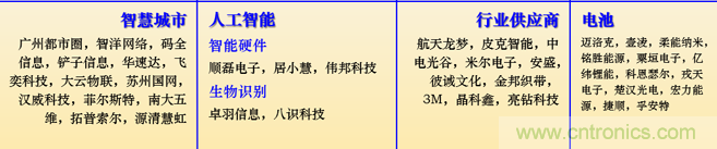 IOTE 2021上海站完美收官丨前瞻布局?jǐn)?shù)字經(jīng)濟(jì)時代，撬動萬億級IoT賽道