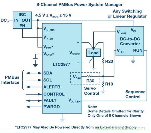 如何為 FPGA 設(shè)計一款理想的電源？
