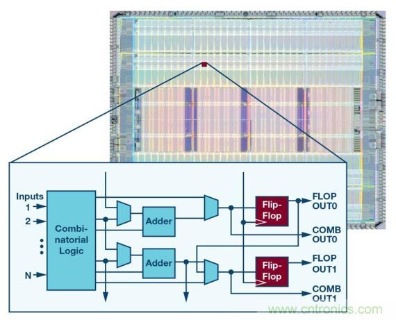 如何為 FPGA 設(shè)計一款理想的電源？