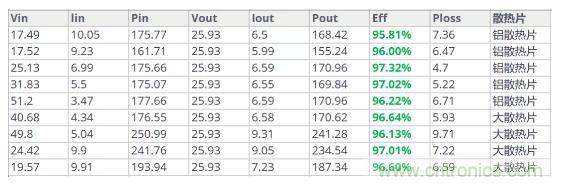 如此寬范圍輸入電壓的充電解決方案，是不是你的理想型？