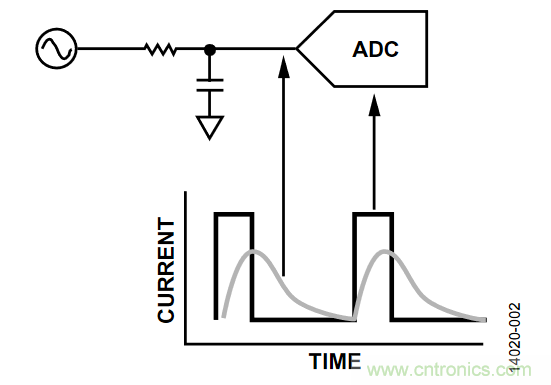 如何計算集成斬波放大器的ADC失調(diào)誤差和輸入阻抗？
