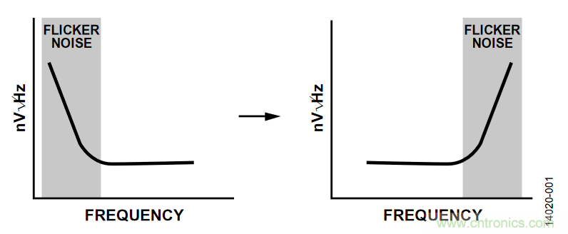 如何計算集成斬波放大器的ADC失調(diào)誤差和輸入阻抗？