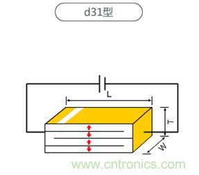 壓電效應解析：電磁波怎么變成為聲波的？