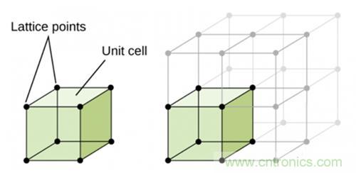 壓電效應解析：電磁波怎么變成為聲波的？