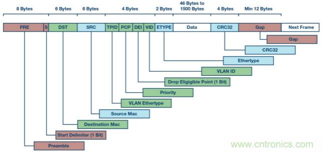 自動化中的TSN：我們現(xiàn)在處在什么階段？