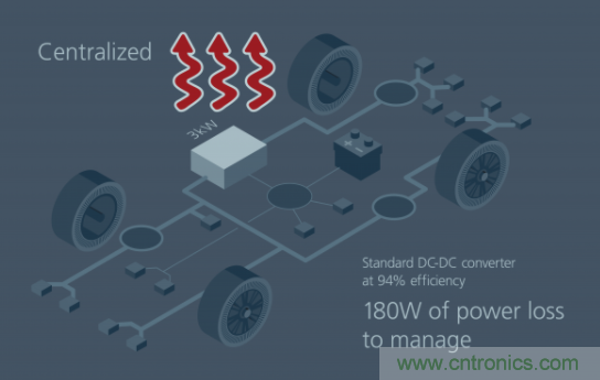 如何通過模塊化方法解決汽車48V電源架構(gòu)的電氣化？