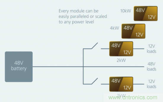 如何通過模塊化方法解決汽車48V電源架構(gòu)的電氣化？