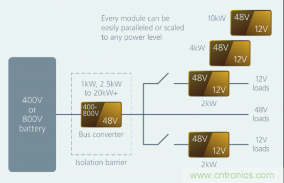 如何通過模塊化方法解決汽車48V電源架構(gòu)的電氣化？