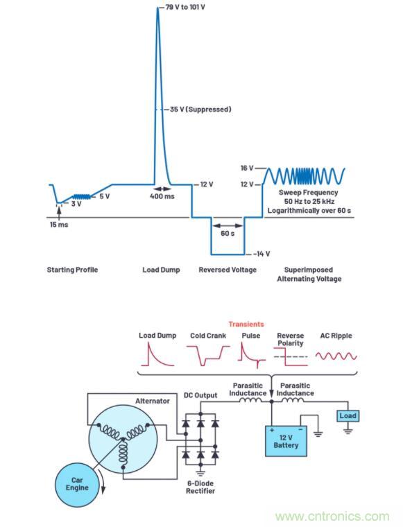 如何為您的電路選擇正確的保護措施？