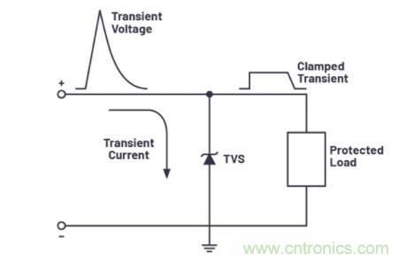 如何為您的電路選擇正確的保護措施？