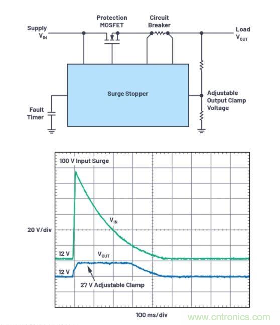 如何為您的電路選擇正確的保護措施？