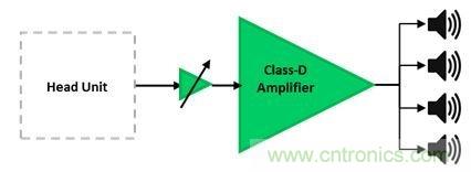 汽車用外部放大器：為什么使用與如何使用？