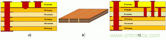 汽車毫米波雷達設計趨勢及PCB材料解決方案 汽車毫米波雷達設計趨勢及PCB材料解決方案