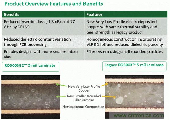 汽車毫米波雷達設計趨勢及PCB材料解決方案 汽車毫米波雷達設計趨勢及PCB材料解決方案