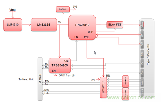 一個連接器即可解決所有問題，或者是？