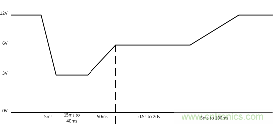 了解如何讓您的汽車電池更穩(wěn)定、運(yùn)行時間更長